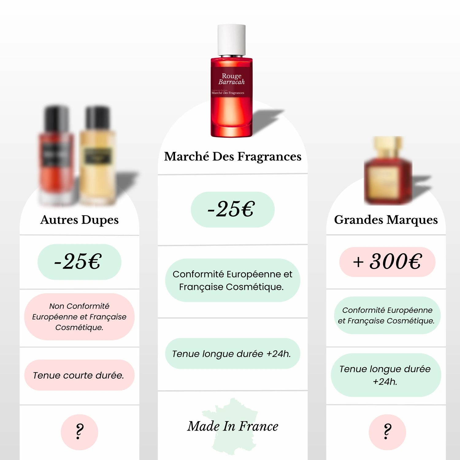 Tableau comparaison dupe avis meilleure inspiration parfum